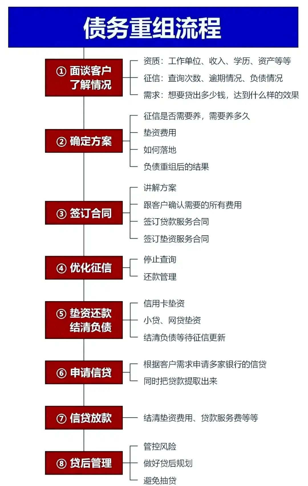 在三明，中小企业也可以债务重组吗？